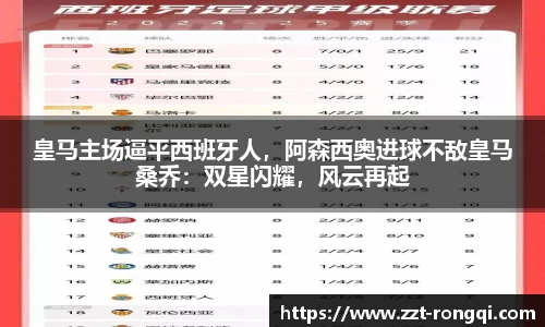 皇马主场逼平西班牙人，阿森西奥进球不敌皇马桑乔：双星闪耀，风云再起