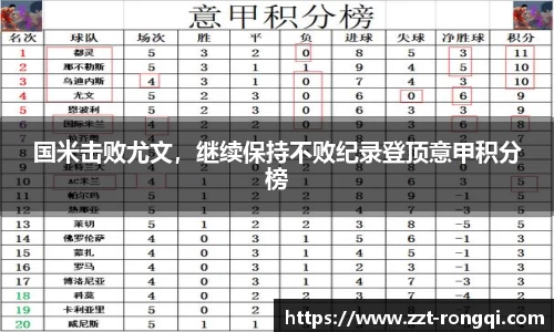 国米击败尤文，继续保持不败纪录登顶意甲积分榜